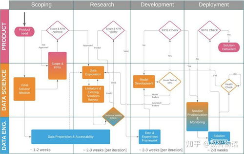 數(shù)據(jù)科學(xué)項目在金融知識流程外包中的啟動指南